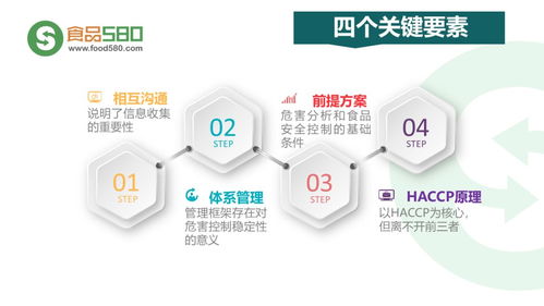 餐飲業(yè)食品安全管理體系 企業(yè)管理的關(guān)鍵環(huán)節(jié)