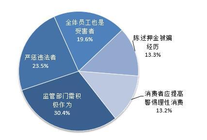 青揚(yáng)五洲式金融新產(chǎn)品的未來走向與旅游輿情管理初探