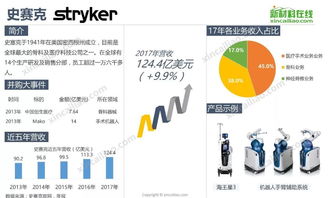 全球醫(yī)療巨頭30強(qiáng)在華醫(yī)療器械投資全景與戰(zhàn)略管理啟示